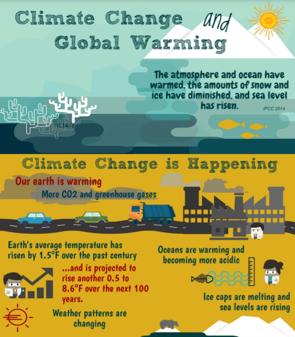 climate-change