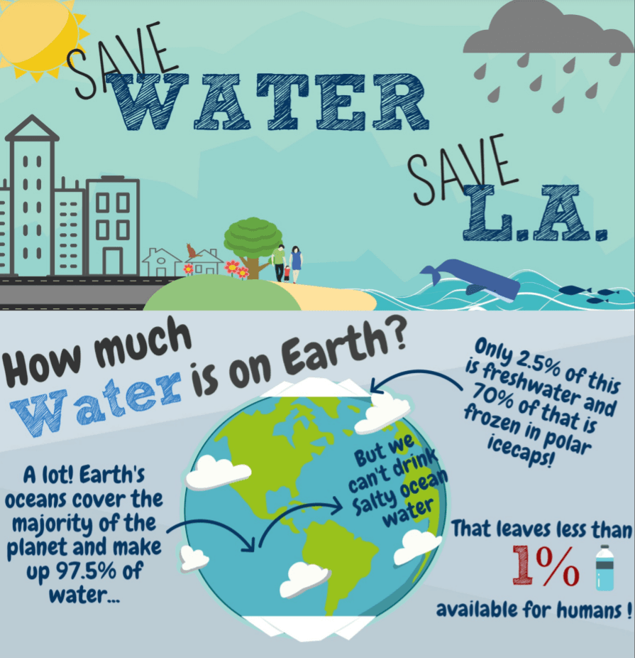 save-water
